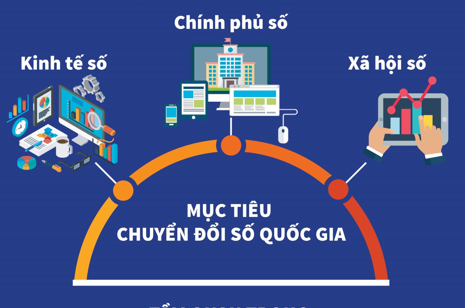 Mục tiêu của chuyển đổi số là gì? Khám phá những lợi ích và thách thức