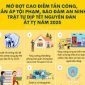 Khuyến cáo đảm bảo an toàn PCCC mùa khô hanh và dịp Tết Nguyên Đán Ất Tỵ 2025