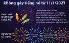 Tuyên truyền phòng chống pháo vũ khí, vật liệu nổ, công cụ hỗ trợ dịp Tết Nguyên đán Tân Sửu 2021