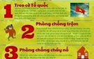Một số lưu ý để an toàn trong kỳ nghỉ lễ