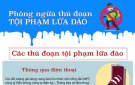  CẢNH BÁO THỦ ĐOẠN MỚI CỦA TỘI PHẠM LỪA ĐẢO CHIẾM ĐOẠT TÀI SẢN TRÊN ĐỊA BÀN