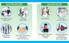 Tìm hiểu về Dịch vụ công trực tuyến toàn trình, Dịch vụ công trực tuyến một phần