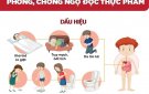 NGỘ ĐỘC THỰC PHẨM - NGUY CƠ ĐE DỌA TÍNH MẠNG CON NGƯỜI
