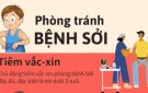BÀI TRUYÊN TRUYỀN PHÒNG CHỐNG BỆNH SỞI