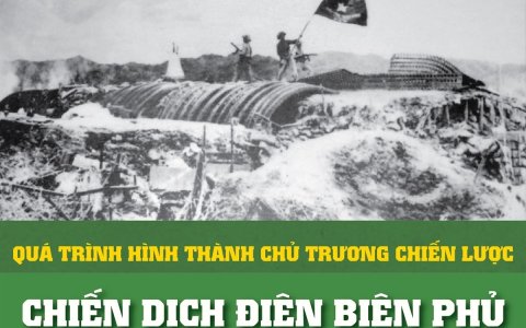 Quá trình hình thành chủ trương chiến lược Chiến dịch Điện Biên Phủ